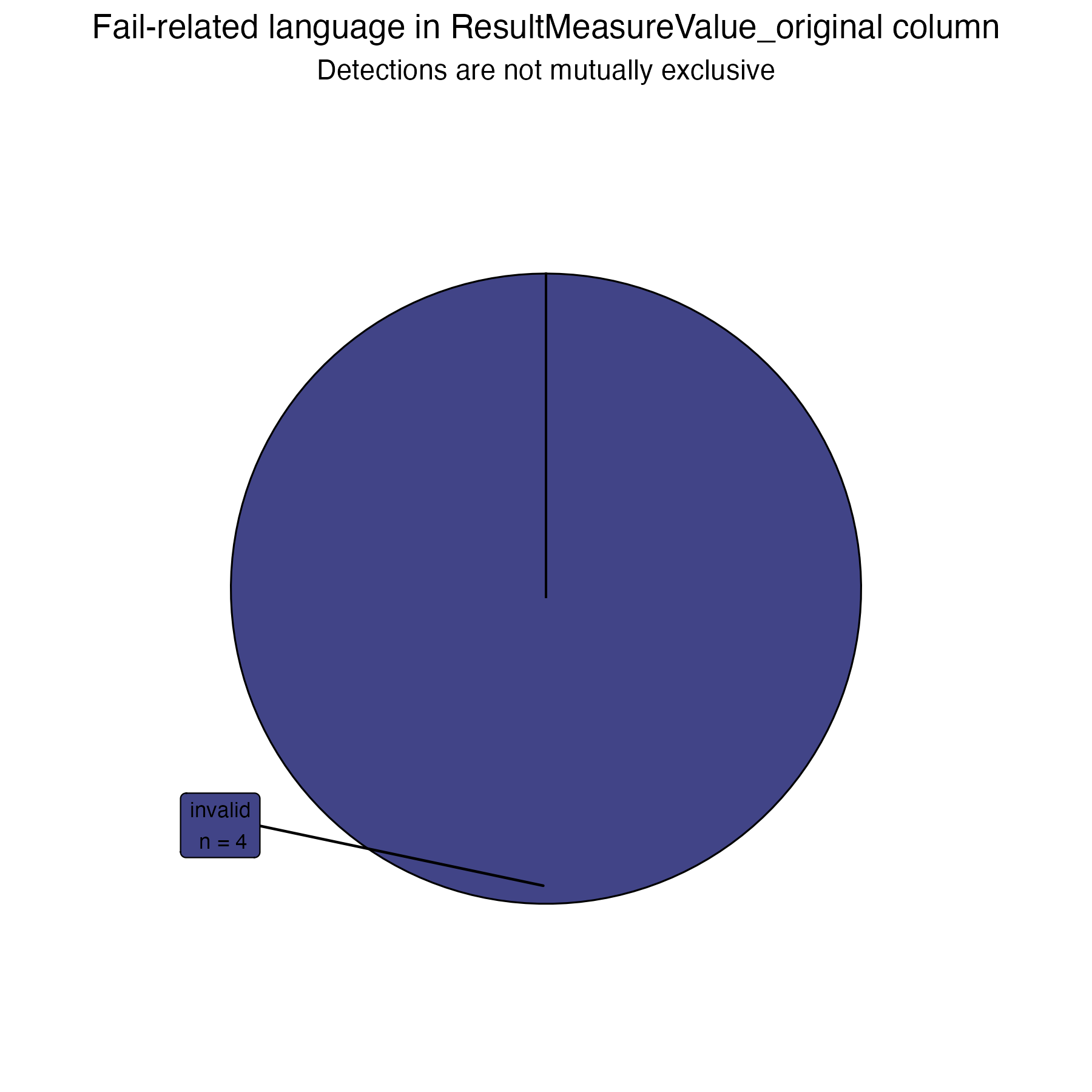 ResultMeasureValue_original failure detects